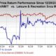 Amc Entertainment Holdings Stock Performance