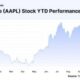 Apple Stock Performance October 2024