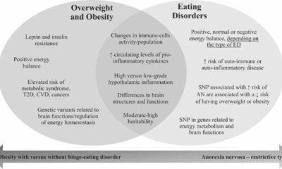 Arfid Disorder Awareness