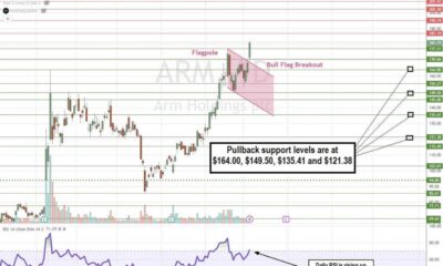 Arm Holdings Plc Stock Chart