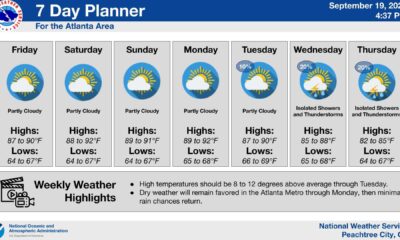 Atlanta Weather Forecast Sunny Skies Cooler Temperatures