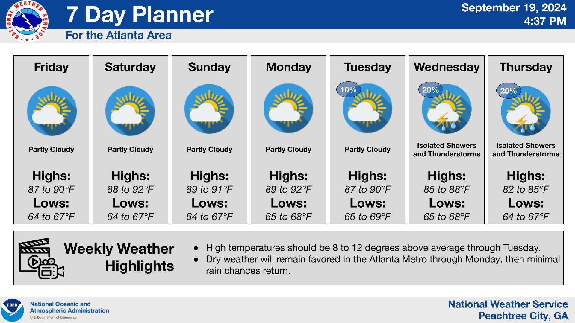 Atlanta Weather Forecast Sunny Skies Cooler Temperatures