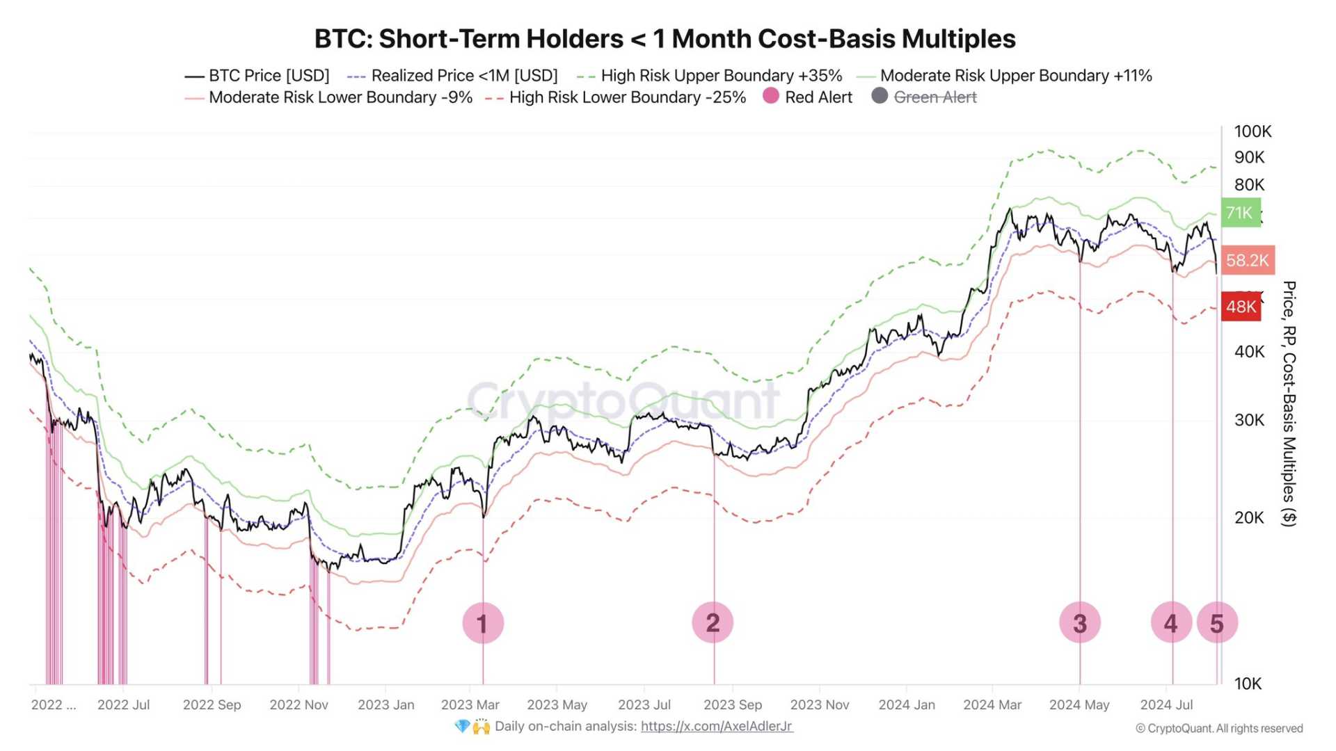 Bitcoin Price Chart 2024