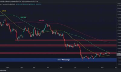 Bitcoin Price Chart Analysis