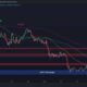 Bitcoin Price Chart Analysis