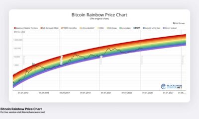 Bitcoin Price Chart And Decentralized Network