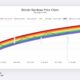 Bitcoin Price Chart And Decentralized Network