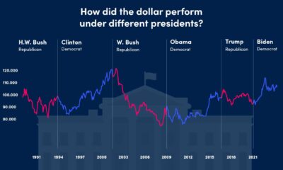 Bitcoin Price Chart And Us Election