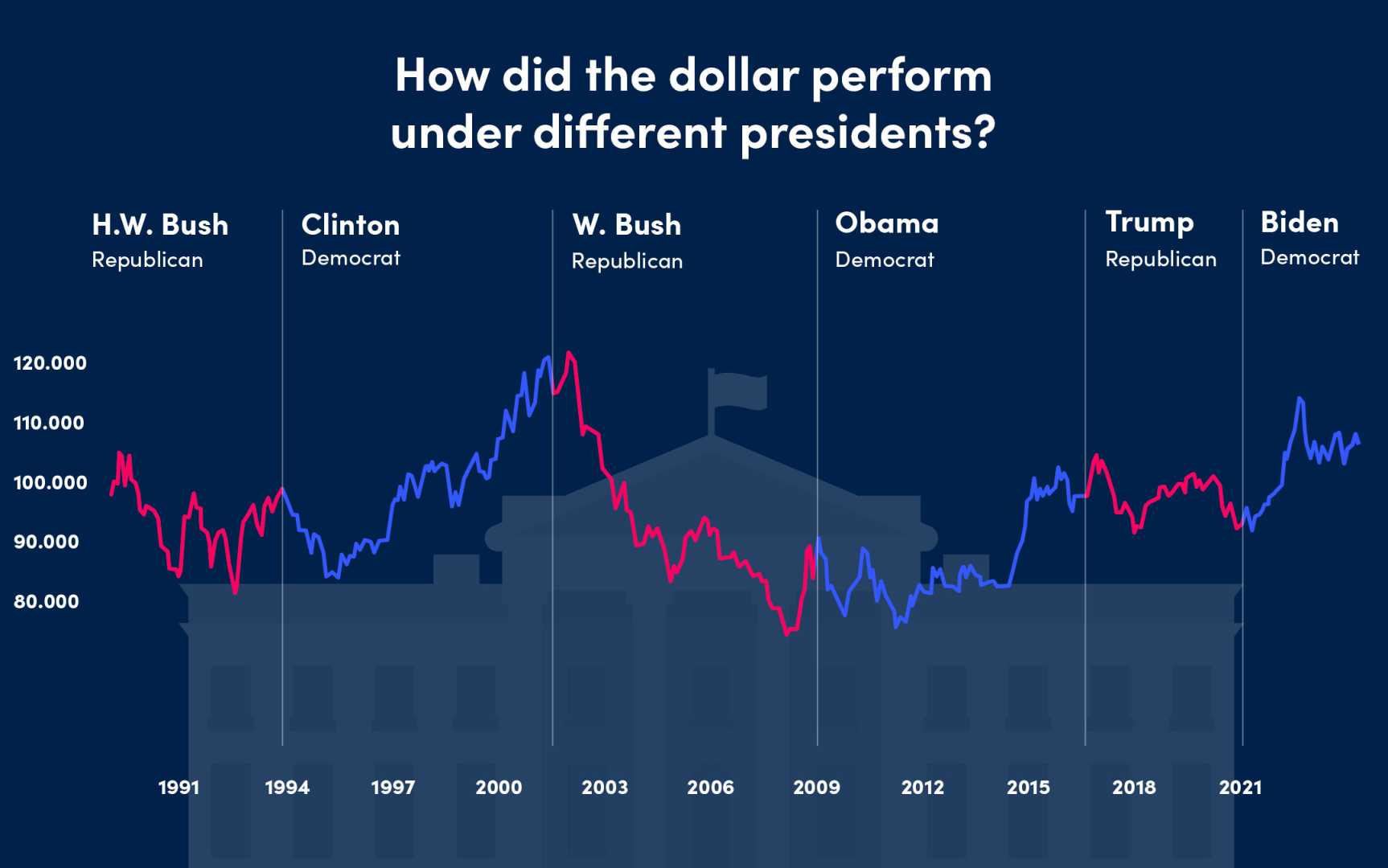 Bitcoin Price Chart And Us Election