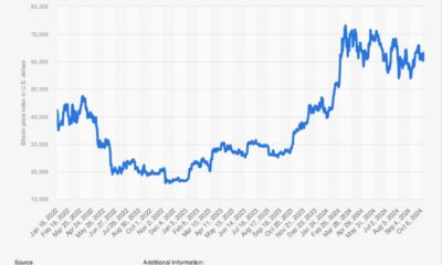 Bitcoin Price Chart October 2024