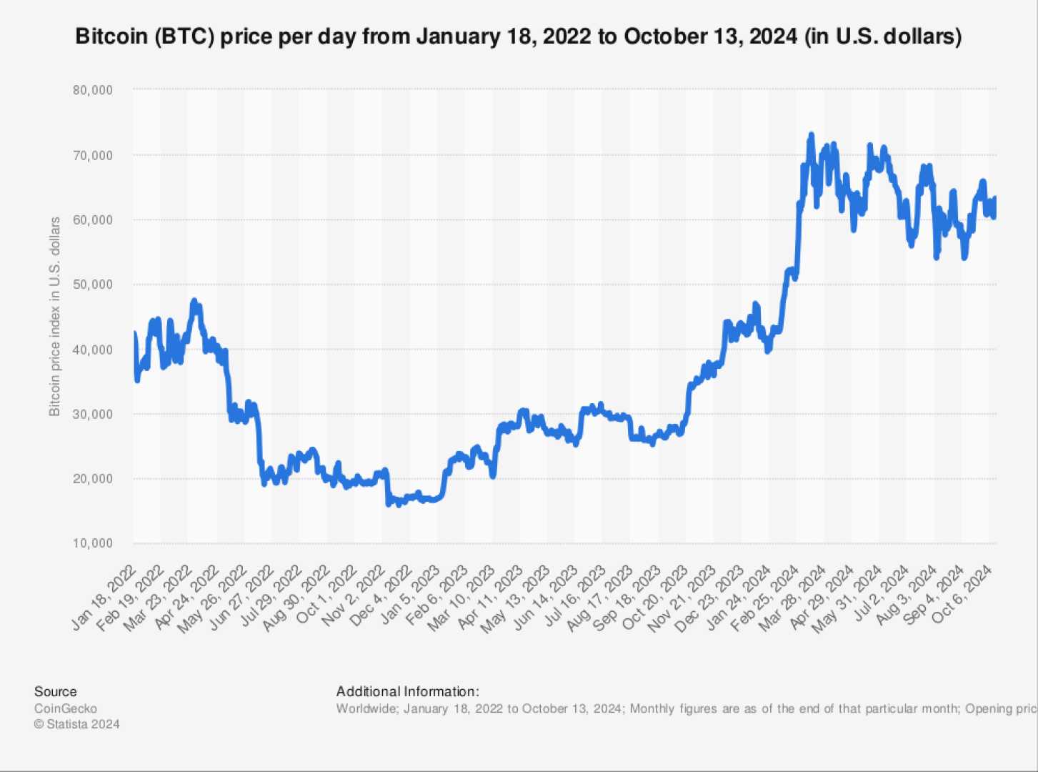 Bitcoin Price Chart October 2024