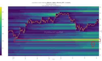 Bitcoin Trading Analysis