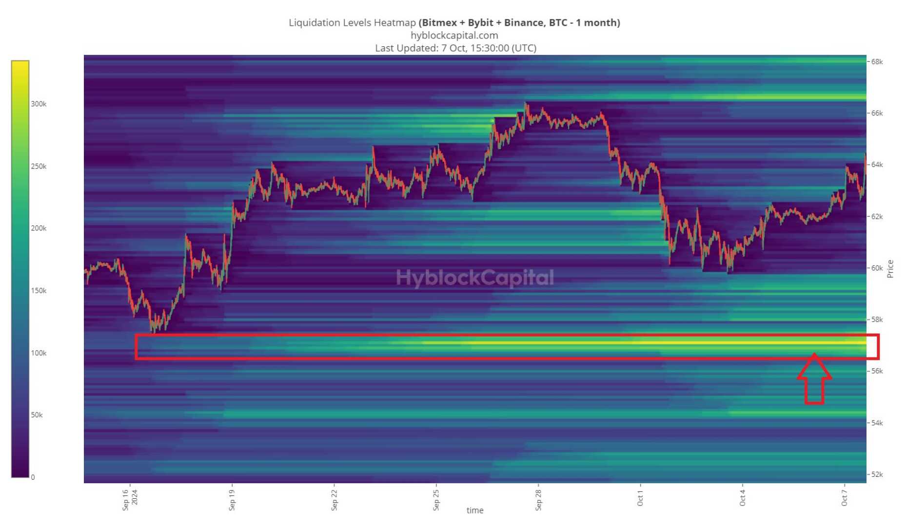 Bitcoin Trading Analysis