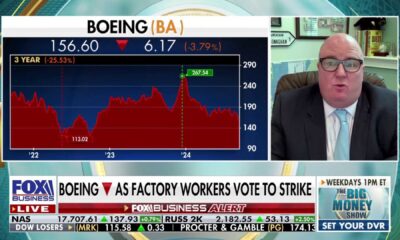 Boeing Stock Price Graph Amid Labor Strike