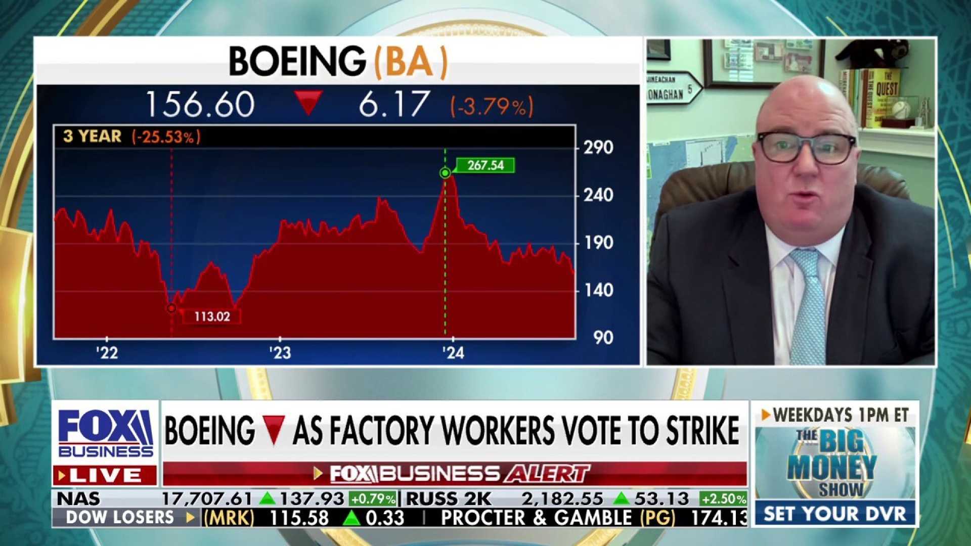 Boeing Stock Price Graph Amid Labor Strike