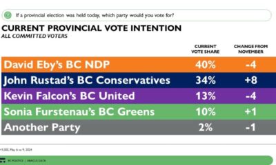 British Columbia Election 2024