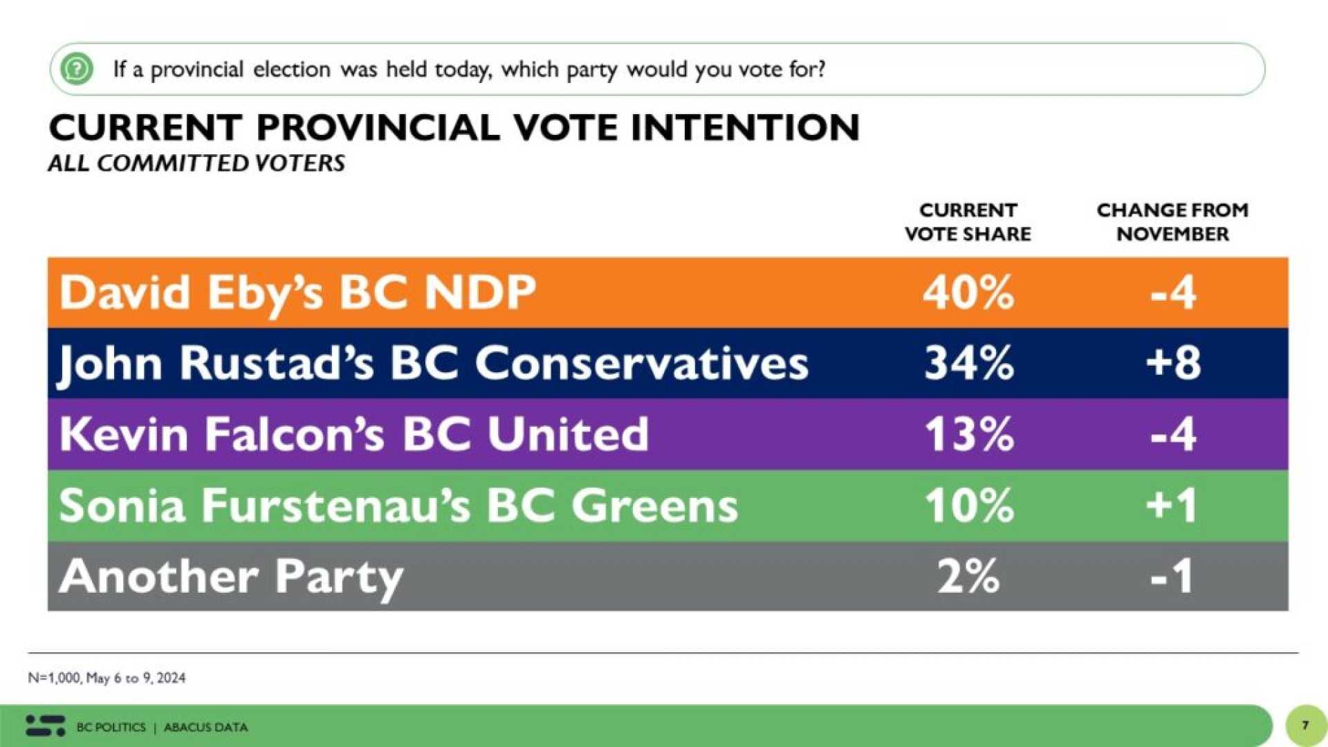 British Columbia Election 2024