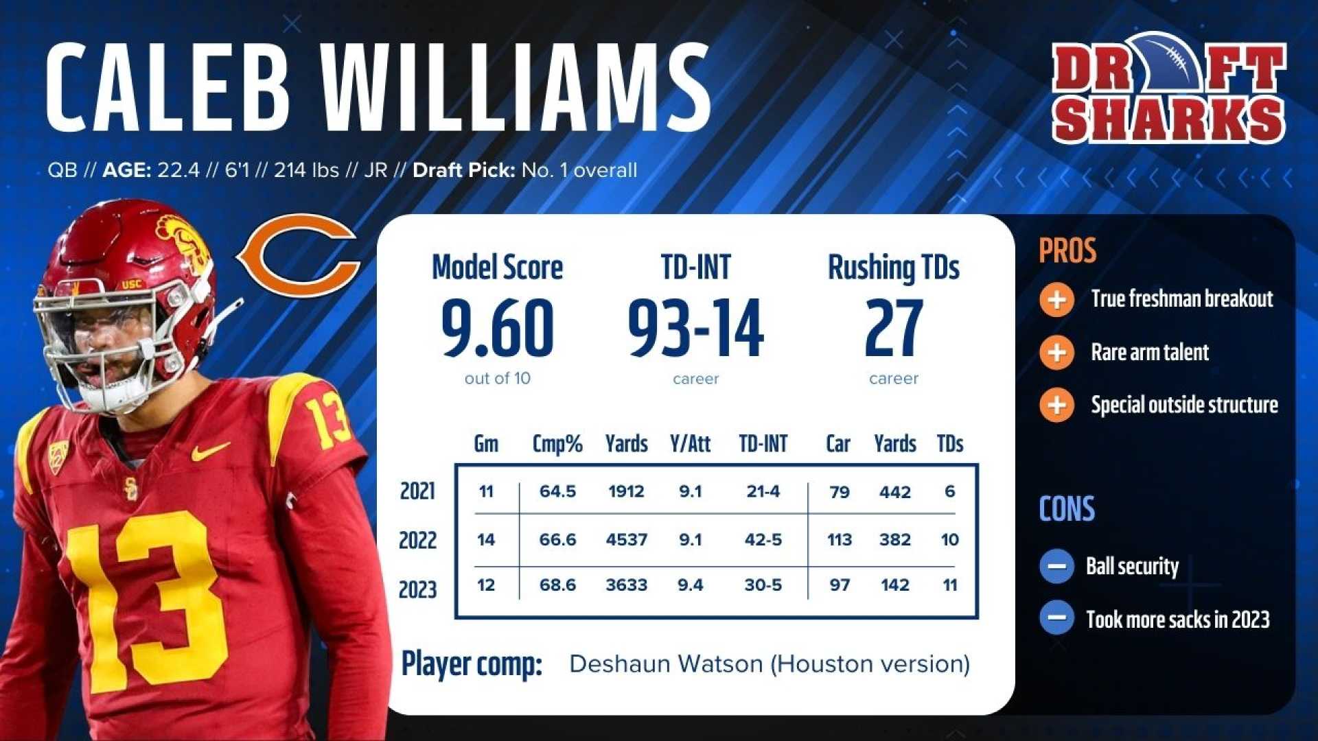 Caleb Williams Nfl Stats