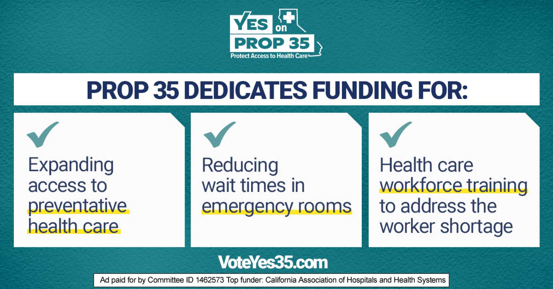 California Proposition 35 Medi Cal Funding