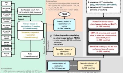 Canada Hpv Vaccination