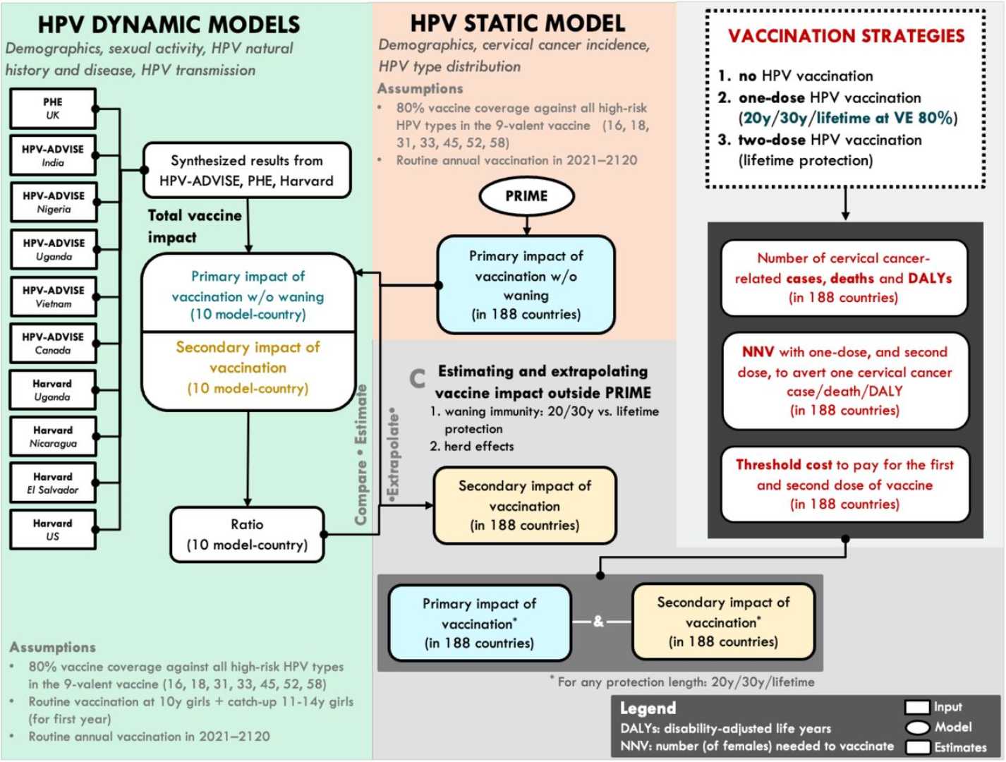 Canada Hpv Vaccination