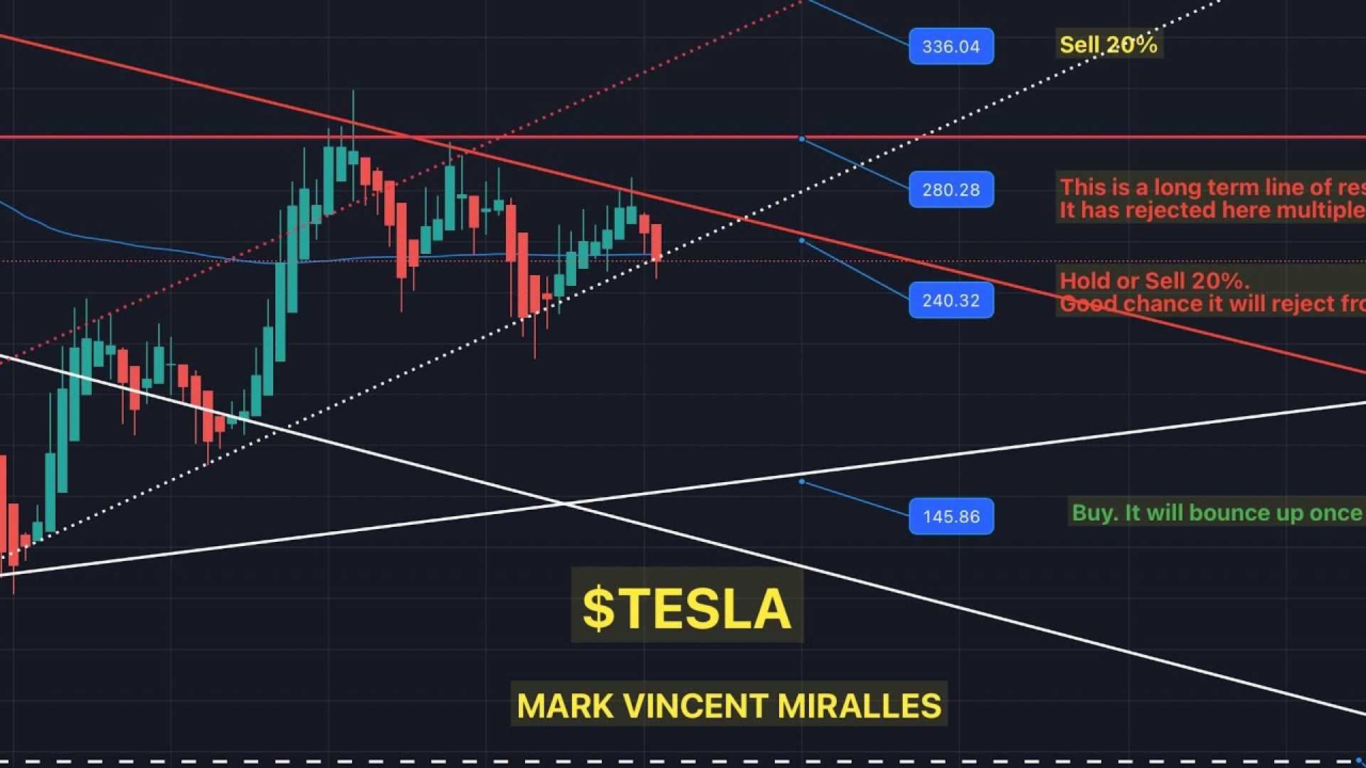 Cantor Fitzgerald Logo And Tesla Stock Graph