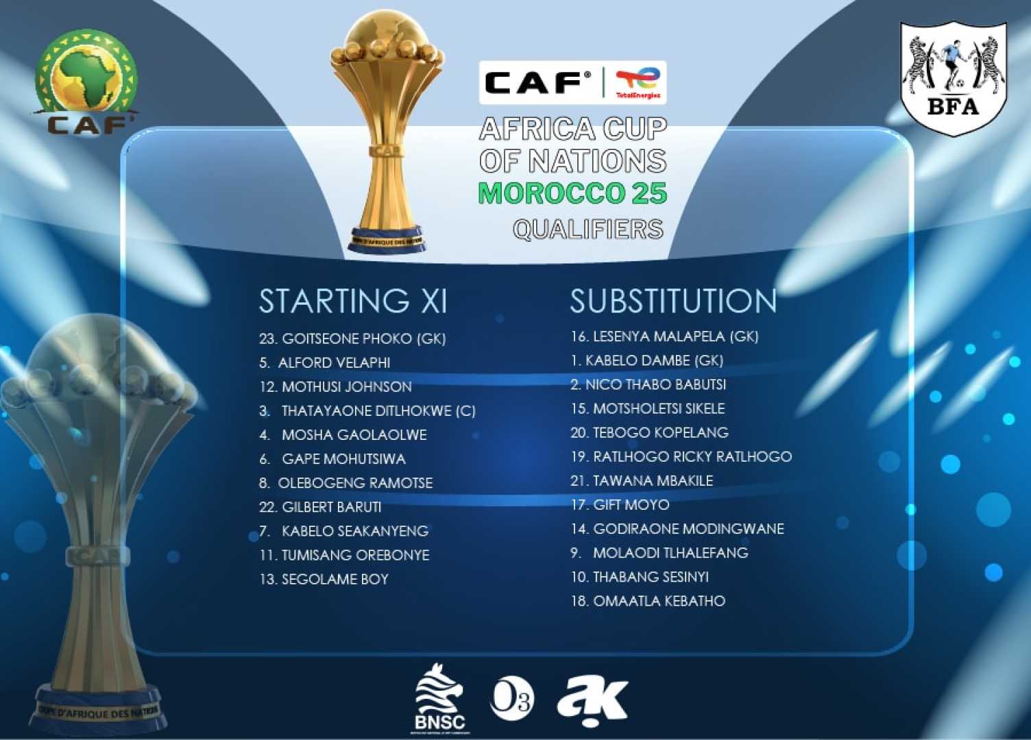 Cape Verde Vs Botswana Afcon 2024