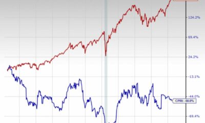 Capri Holdings Stock Market Graph