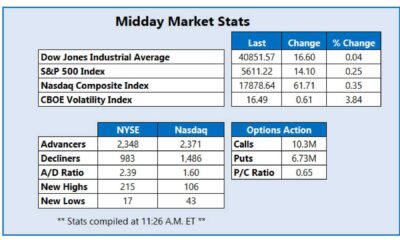 Capri Holdings Stock Options Activity