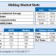 Capri Holdings Stock Options Activity