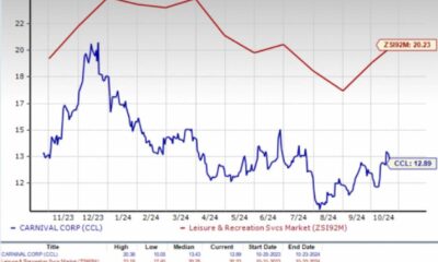 Carnival Corporation Stock Graph