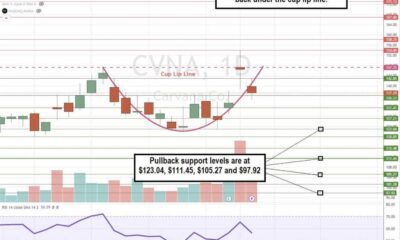 Carvana Stock Price Chart October 2024