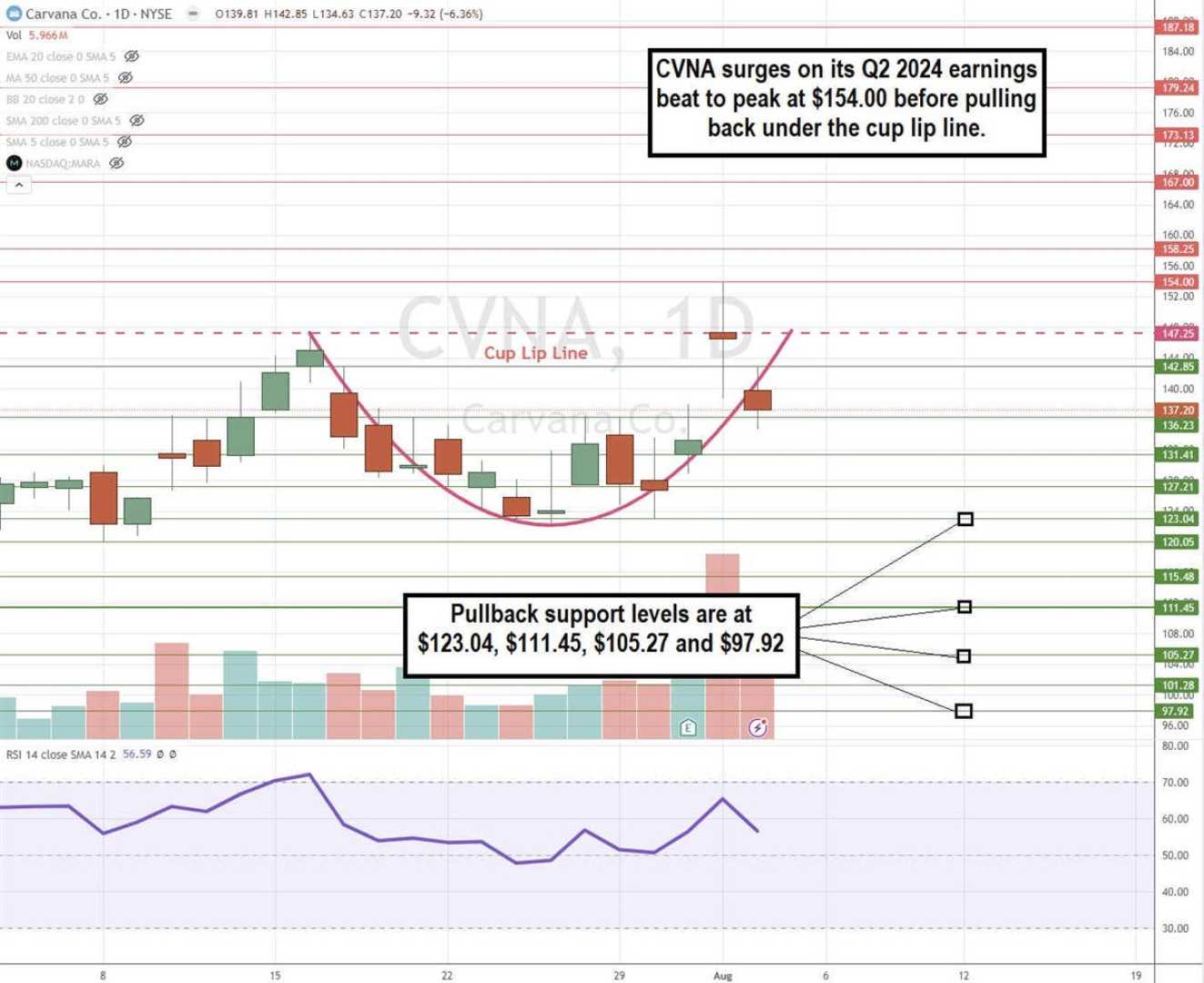 Carvana Stock Price Chart October 2024