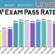 Cfa Level Iii Exam