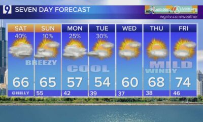 Chicago Weather Forecast Cool Temperatures Showers