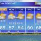 Chicago Weather Forecast Cool Temperatures Showers