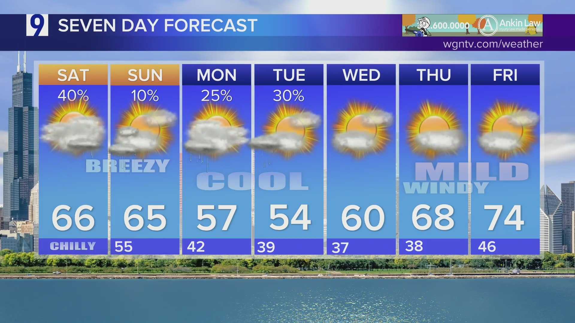 Chicago Weather Forecast Cool Temperatures Showers