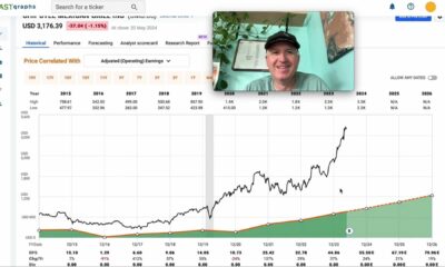 Chipotle Mexican Grill Stock Performance