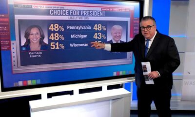 Cnn Polls Trump Harris Michigan Wisconsin Pennsylvania