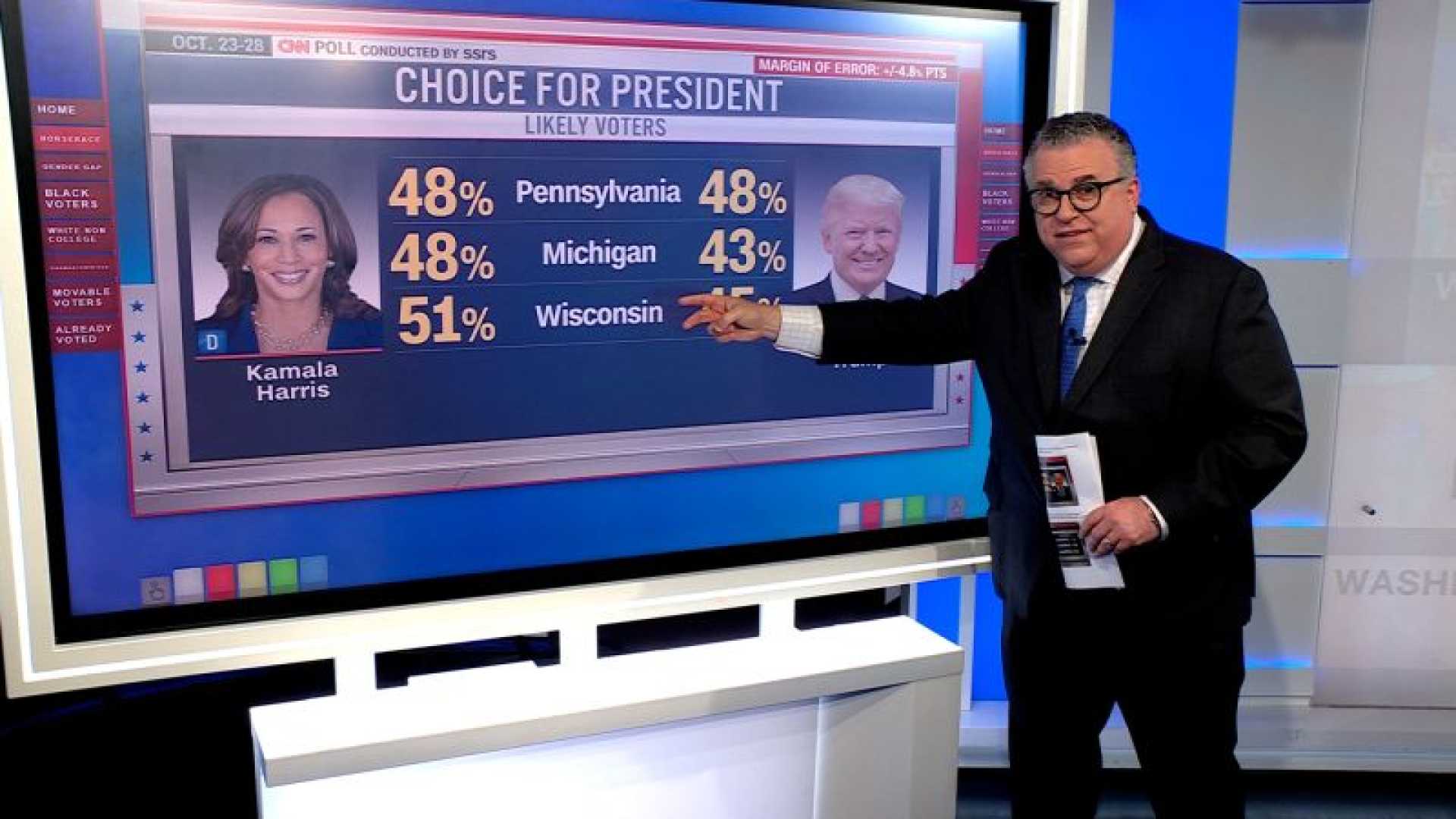 Cnn Polls Trump Harris Michigan Wisconsin Pennsylvania