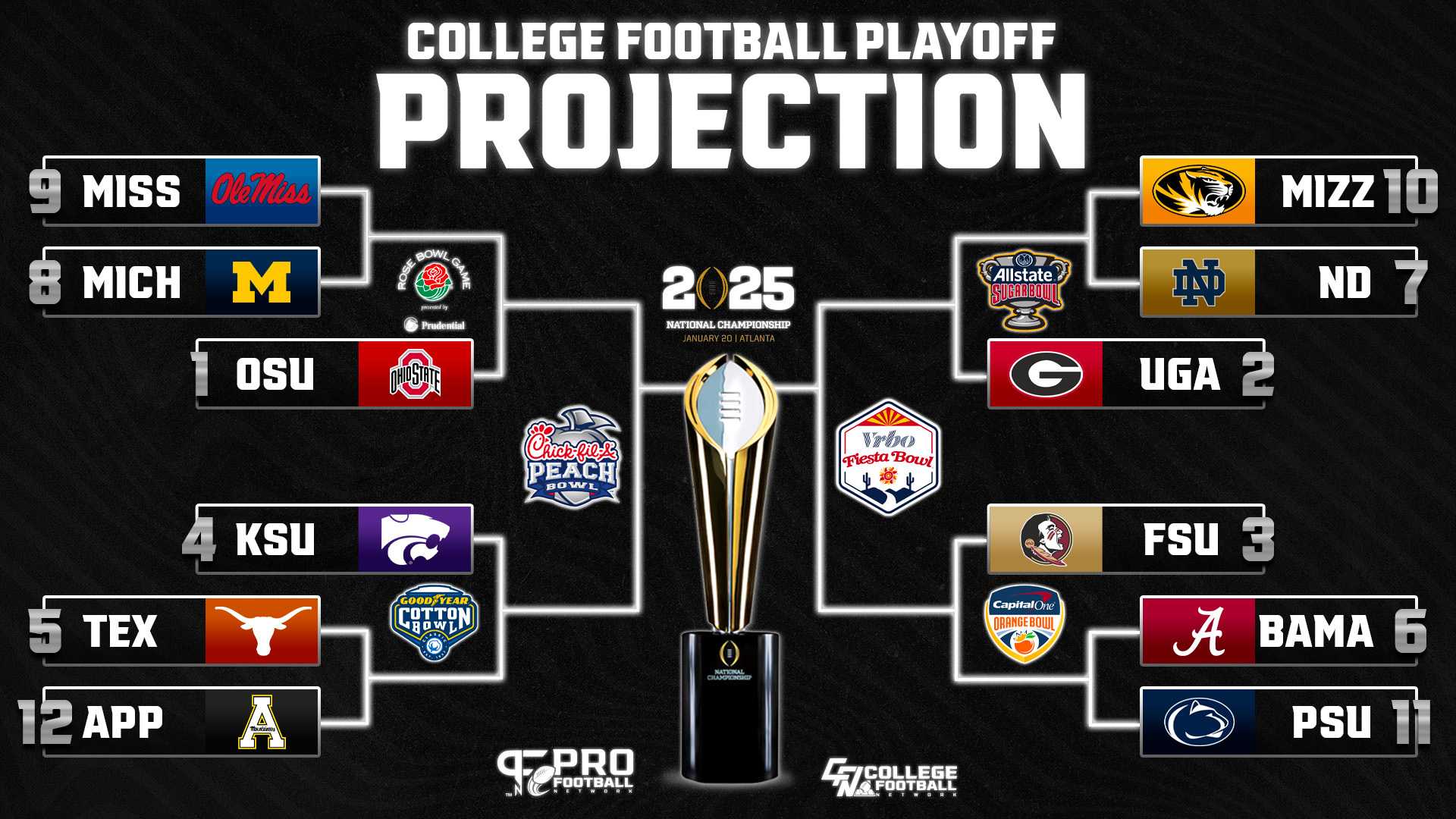 College Football Playoff Rankings Projection 2024