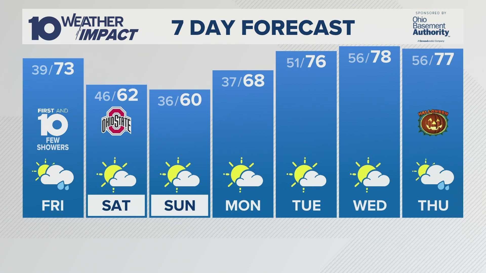 Columbus Ohio Weather Forecast Cloudy Skies Chance Of Rain