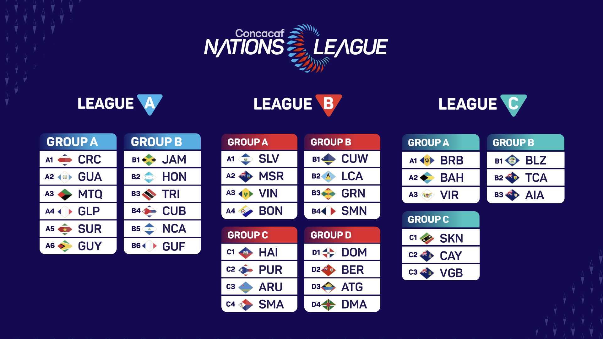 Concacaf Nations League Group B Standings