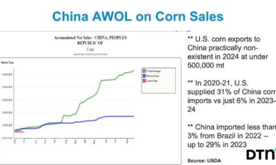 Corn Belt Drought Soil