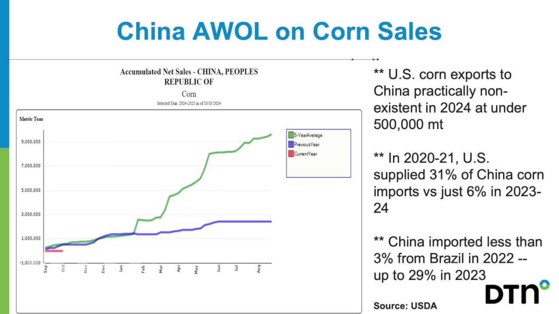 Corn Belt Drought Soil