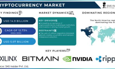 Cryptocurrency Trading Charts