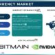 Cryptocurrency Trading Charts