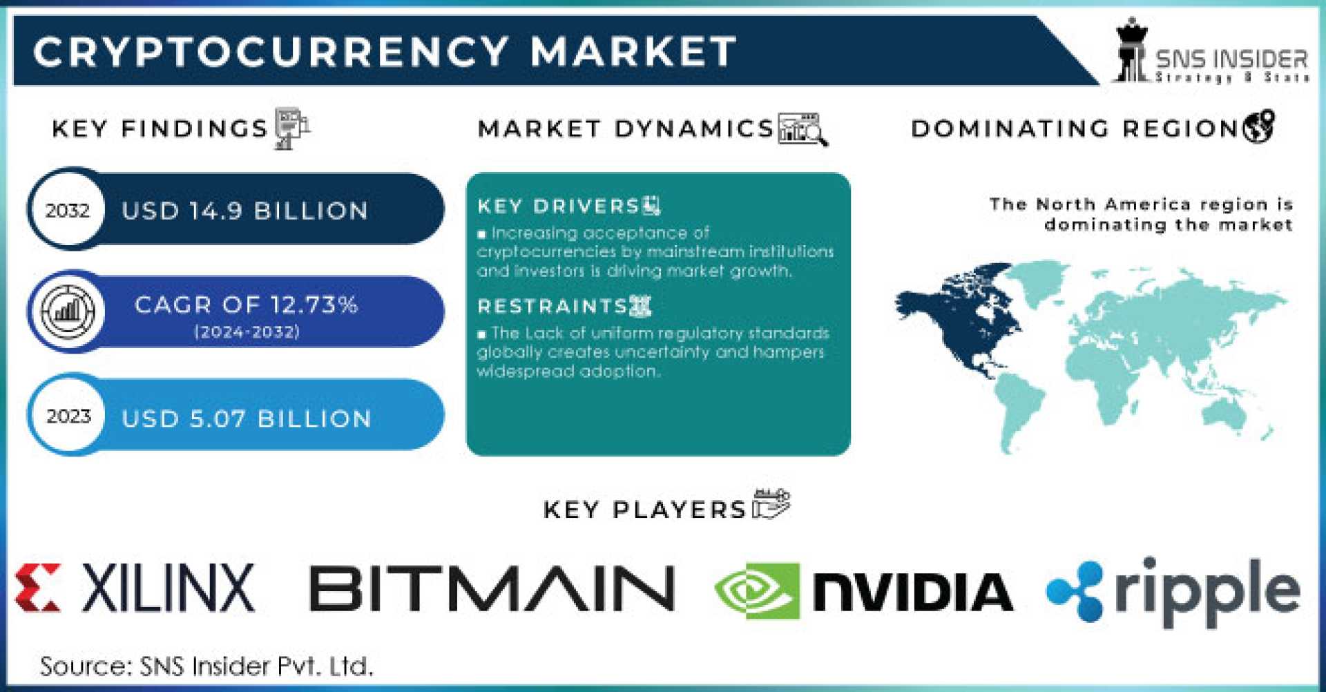 Cryptocurrency Trading Charts