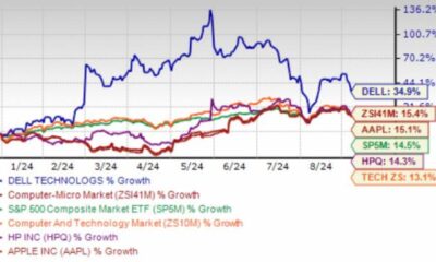 Dell Technologies Stock Graph S&p 500