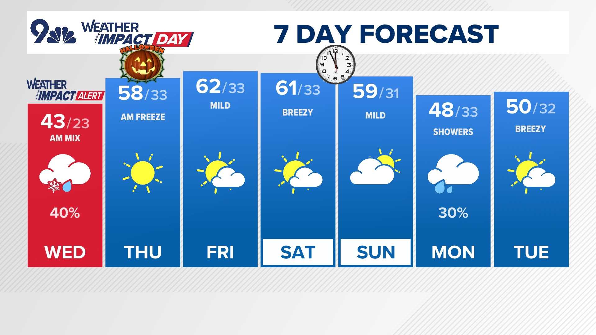 Denver Weather Hard Freeze October 2024